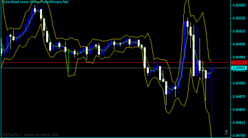 Forex Contrarian Bollinger Bands Indicator