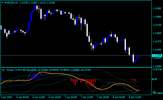 Forex Cronex RSI Indicator