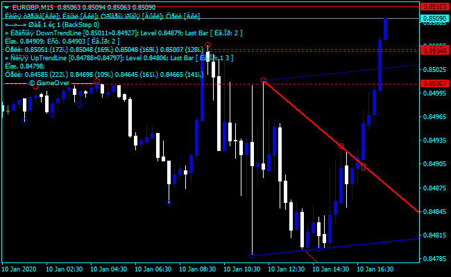 Forex Demarker Meaning Indicator