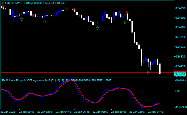 Forex Dolphin trader Indicator