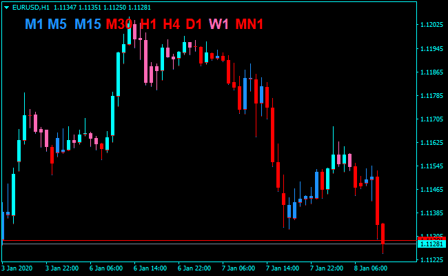 Forex MACD Candles Indicator