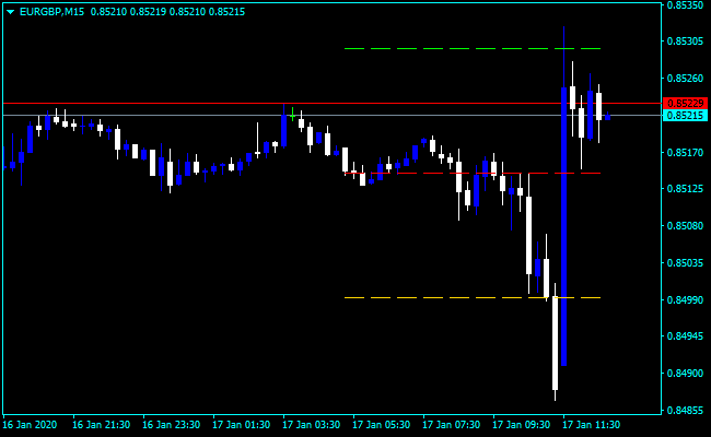 Forex Murrey Math Code Indicator