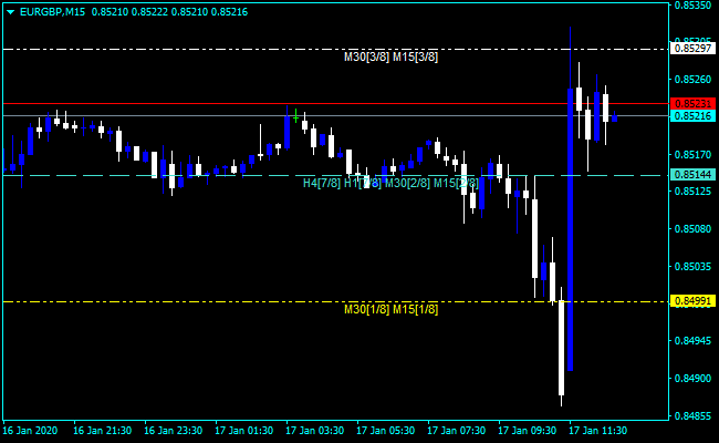 Forex Murrey Math Colored Indicator