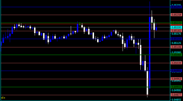 Forex Murrey Math Lines Indicator