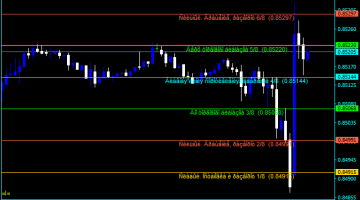 Forex Murrey Math Multi Option Indicator