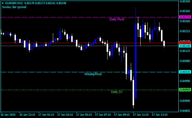 Forex Pivot Points mt4 Android Indicator