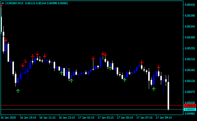 Forex Price Action OGT Indicator