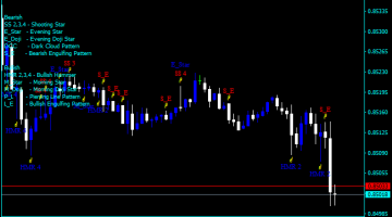 Forex Price Action Trend Indicator