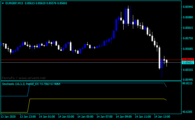 Forex Stochastic Crossover Indicator