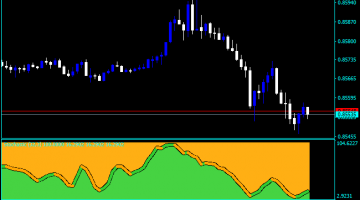 Forex Stochastic Fancy Indicator