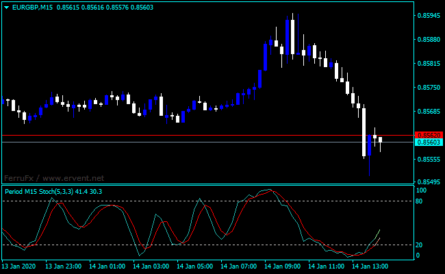 Forex Stochastic Live Charts Indicator