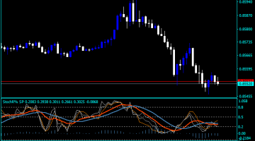 Forex Stochastic Position Indicator