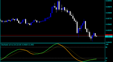 Forex Stochastic RSX Indicator