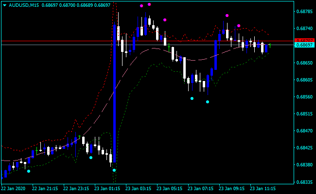 Forex Sync Filter Indicator
