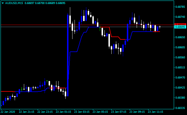 Forex Thierry RSI Indicator