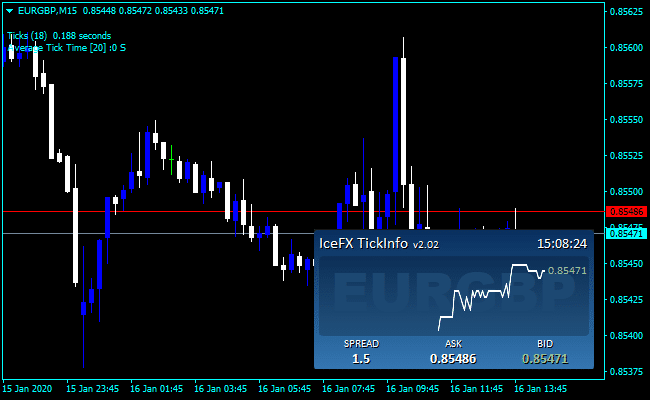 Forex Tick Day Trading Indicator