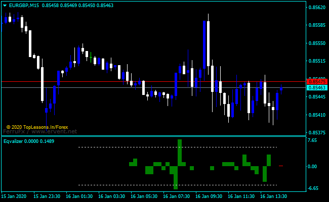 Forex Tick Index Indicator