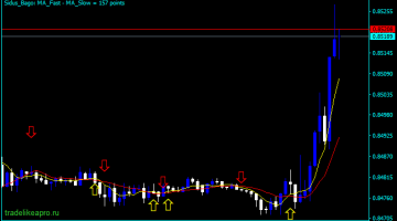 Forex rsi color indicator mt4